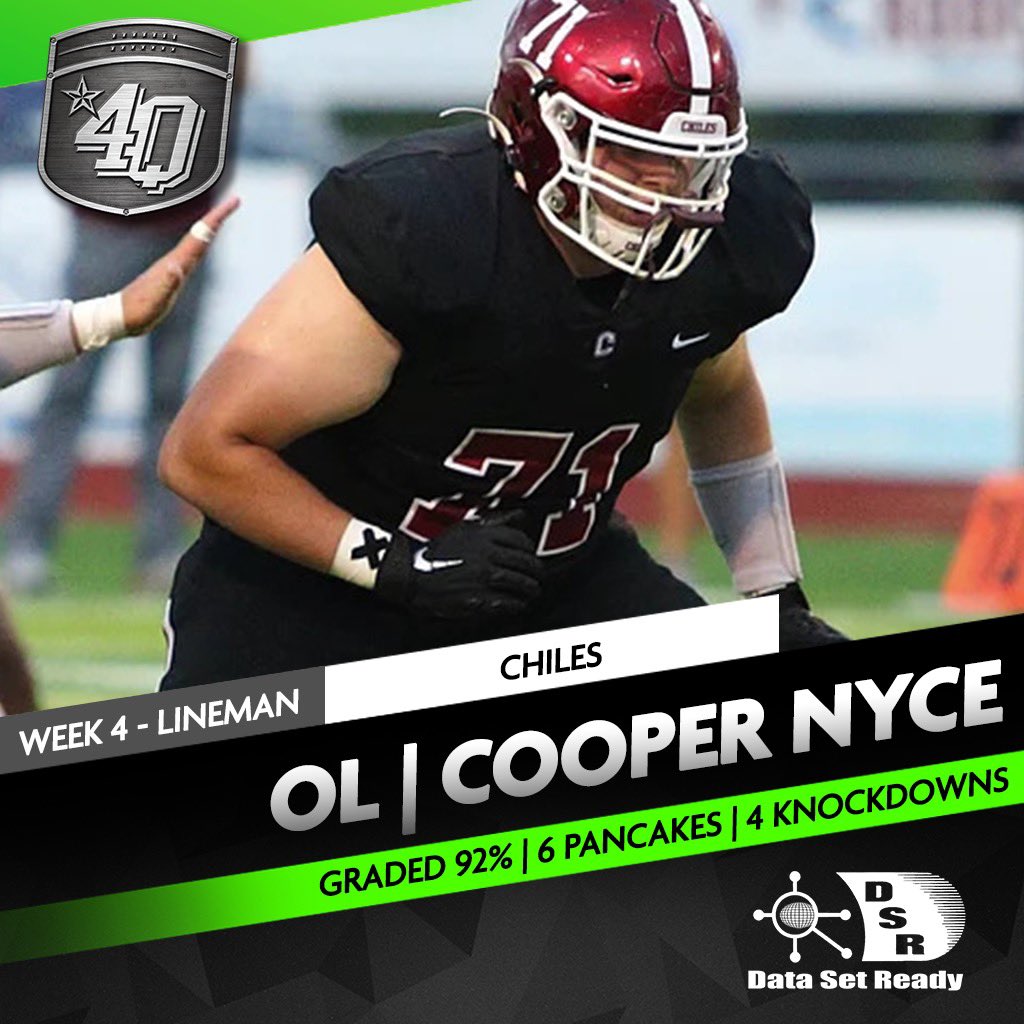 Congrats to the week 4 Top Performers!