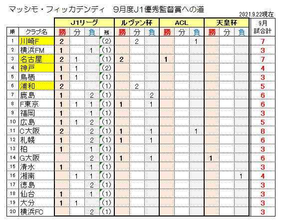 Follow ちゃがいも S Chagaimo 72 Latest Tweets Twitter