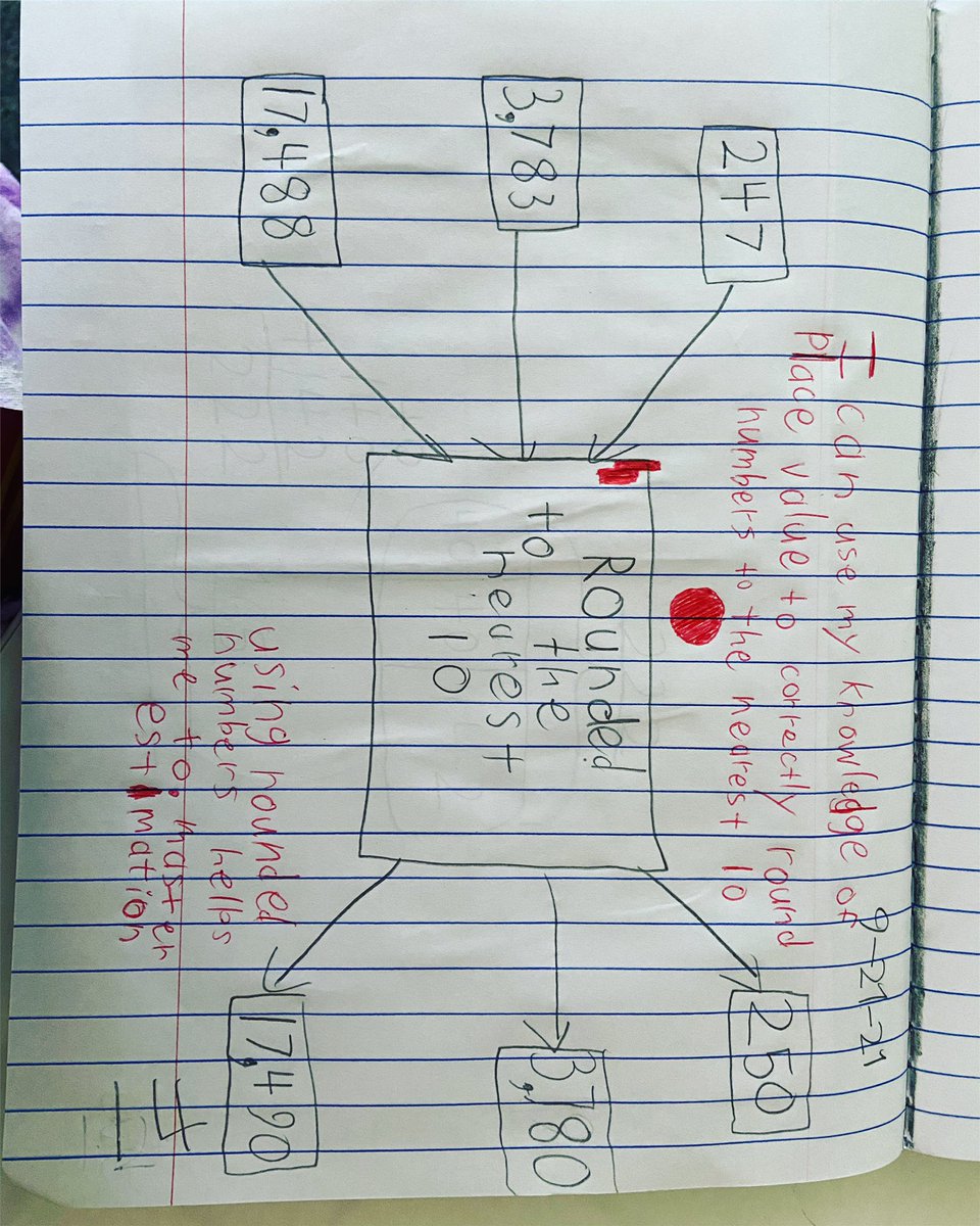 stacehinkle's tweet photo. This week in 3rd grade it’s all about rounding so we can estimate. Yesterday, students reviewed their rounding skills to the nearest 10 or 100 w/ 3 numbers of their choice by taking a multi-flow map and using it as a math function map! #thinkingmaps #thirdgrade #mathteacher https://t.co/jJoyyOdTmQ