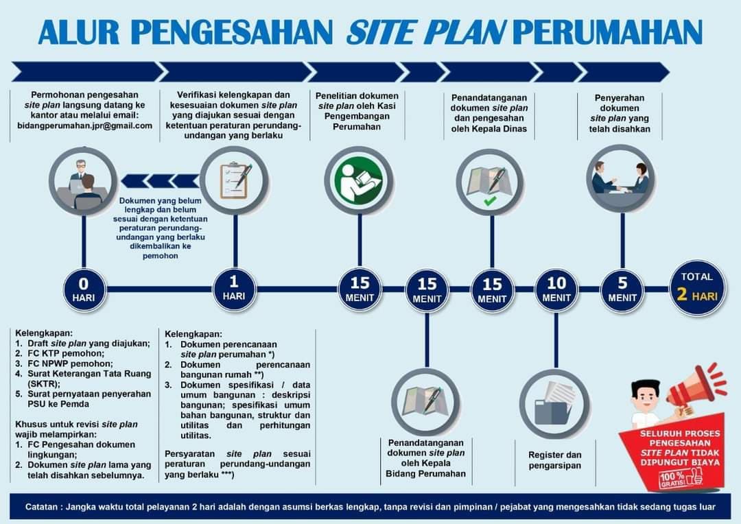 DisperkimJepara's tweet photo. 𝑷𝒆𝒍𝒂𝒚𝒂𝒏𝒂𝒏 𝑰𝒛𝒊𝒏 𝑺𝒊𝒕𝒆 𝑷𝒍𝒂𝒏 𝒂𝒕𝒂𝒖 𝑷𝒆𝒏𝒈𝒆𝒔𝒂𝒉𝒂𝒏 𝑺𝒊𝒕𝒆 𝑷𝒍𝒂𝒏  𝒃𝒂𝒈𝒊 𝑷𝒆𝒏𝒈𝒆𝒎𝒃𝒂𝒏𝒈 𝑷𝒆𝒓𝒖𝒎𝒂𝒉𝒂𝒏 (𝑫𝒆𝒗𝒆𝒍𝒐𝒑𝒆𝒓)   

 Izin site plan atau pengesahan site plan adalah syarat yang harus dilampirkan dalam izin  prinsip. https://t.co/Aw5zA9DScj