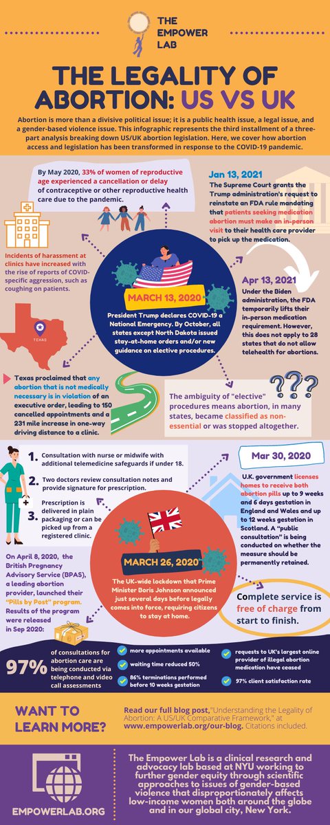 nyuempowerlab's tweet image. Confused about abortion laws? Check out this infographic: 
#abortion #abortionUSA #abortionUK #infographic