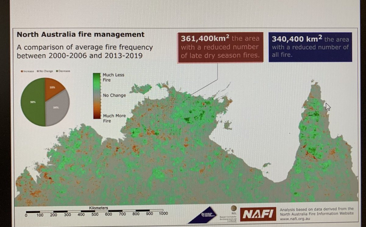 L2A bushfire planning - globally significant outcomes on a macro level in Northern Australia through cool (early fire season) burning practices from Rohan Fisher ⁦@CDUni⁩ #bushfire #culturalburn #carbon