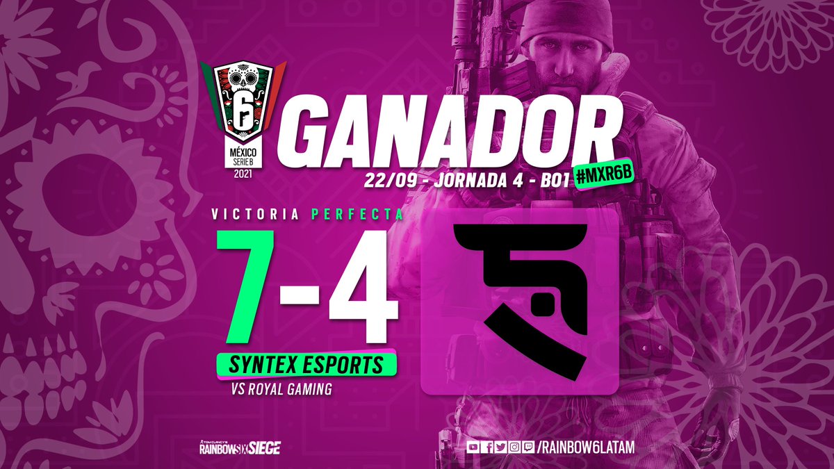 R6esportsES's tweet photo. 🏅 Última victoria del día y es para @Syntex_Esports en #MxR6B 🇲🇽
🤐Así cerramos la cuarta jornada pero esto aún no termina... https://t.co/ofZaQCnml3
