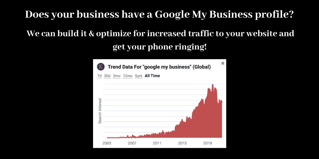LocalSEO247 tweet picture