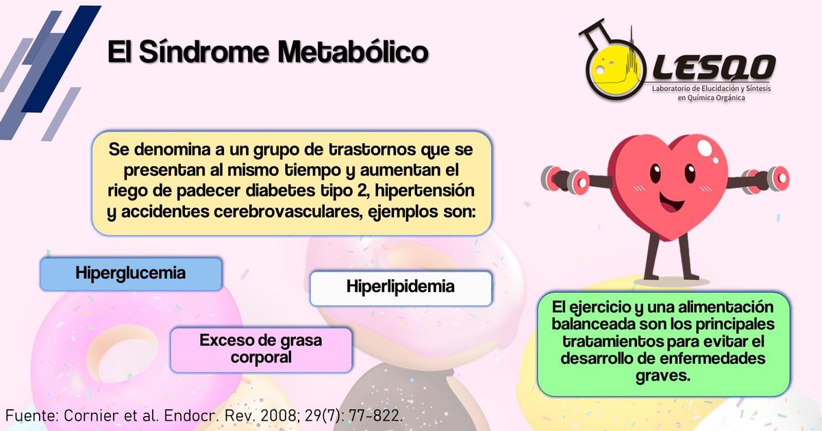El síndrome metabólico es una condición que está ampliamente distribuido en nuestra sociedad, representa un estilo de vida de sedentarismo y de malnutrición.
Lee más en nuestra publicación y en doi.org/10.1210/er.200…
Área de Enfermedades de Síndrome Crónico #LESQO