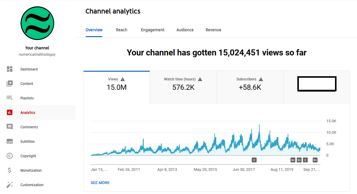 numericalguy's tweet photo. Just crossed the 15M views mark on @YouTube  We have 58.6K subscribers, a watch time of 2 billion seconds, more than 500 uploaded videos on #NumericalMethods and basic #MatrixAlgebra Thanks to all the viewers. @science360 @IuseProgram @EngineeringUSF @USFResearch @ASEE_DC https://t.co/Q84EQpBKXg