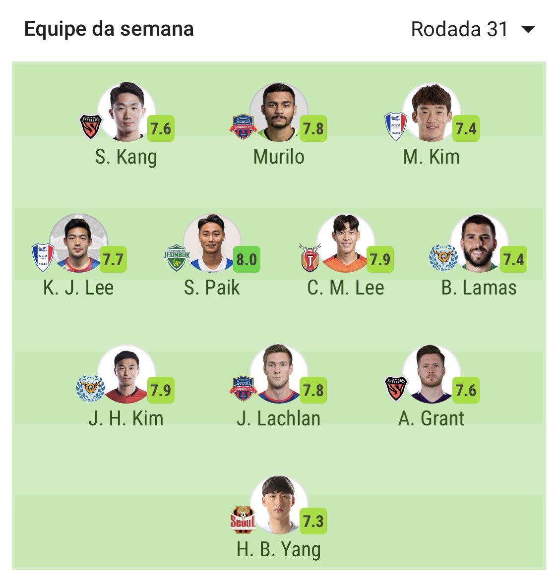 Jeonbuk Hyundai Motors Vs Suwon Bluewings Sofascore Jeonbuk Hyundai Motors Vs Suwon Bluewings Sofascore