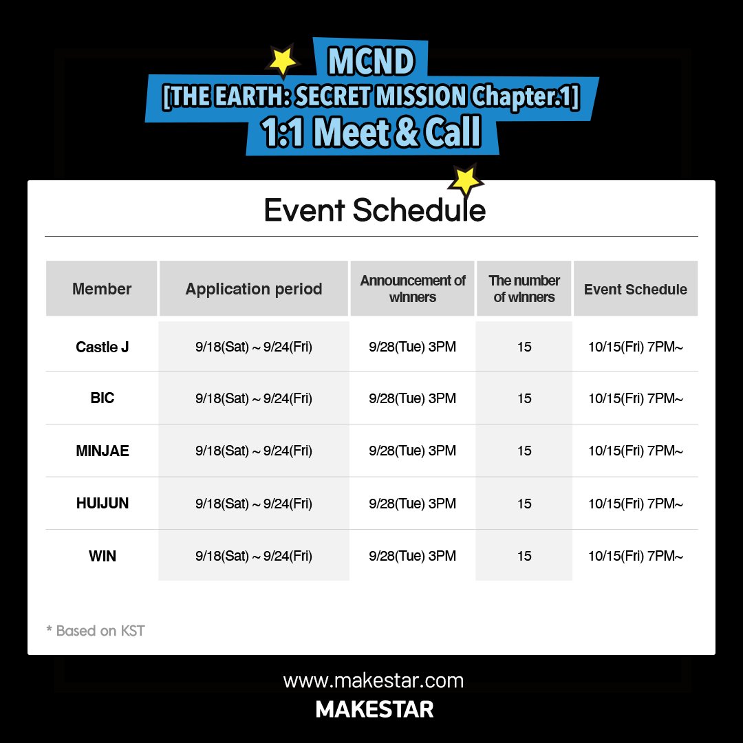 Makestarcorp's tweet photo. #MCND [THE EARTH: SECRET MISSION Chapter.1] 1:1 Meet &amp; Call 

⏰D-1⏰ Ending soon!

✨응모한 멤버와 Meet &amp; Call
✨메세지 포토카드
✨사인 폴라

❤️Special Random Event
응모한 멤버와의 1:1 랜선 미니 팬미팅 (5명 추첨)

📅~2021.09.24 (KST)
🔗https://t.co/kV5IdqUIza

@McndOfficial_ https://t.co/lVDGzMkxjV