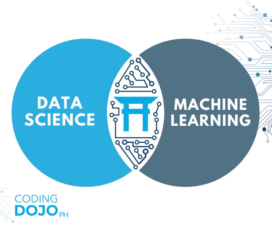 CodingDojoPh's tweet image. Do you want to deep dive into the fundamentals of data science and machine learning for the next few weeks?
Good News! The Data Science Online Bootcamp is now being offered in the Philippines. 🇵🇭
Engineer your own success with us today!
#DataScience #MachineLearning #CodingPh