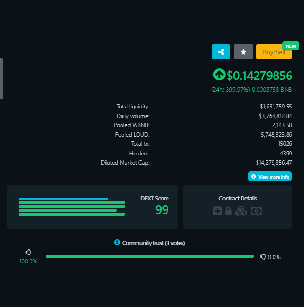 loudmarketnfts's tweet photo. WOW.. okay. The Music Industry is going to be rocked by #LoudMarket. And we are going to be #LOUD about it.

15x first day, over $4m Volume, over $1.5m locked in liquidity.

Get ready.

#Crypto #cryptocurrecy #BSCS #BSCGems #BSCGem #Bitcoin #BinanceSmartChain #Binance #Bitcoin https://t.co/00TltITsaJ