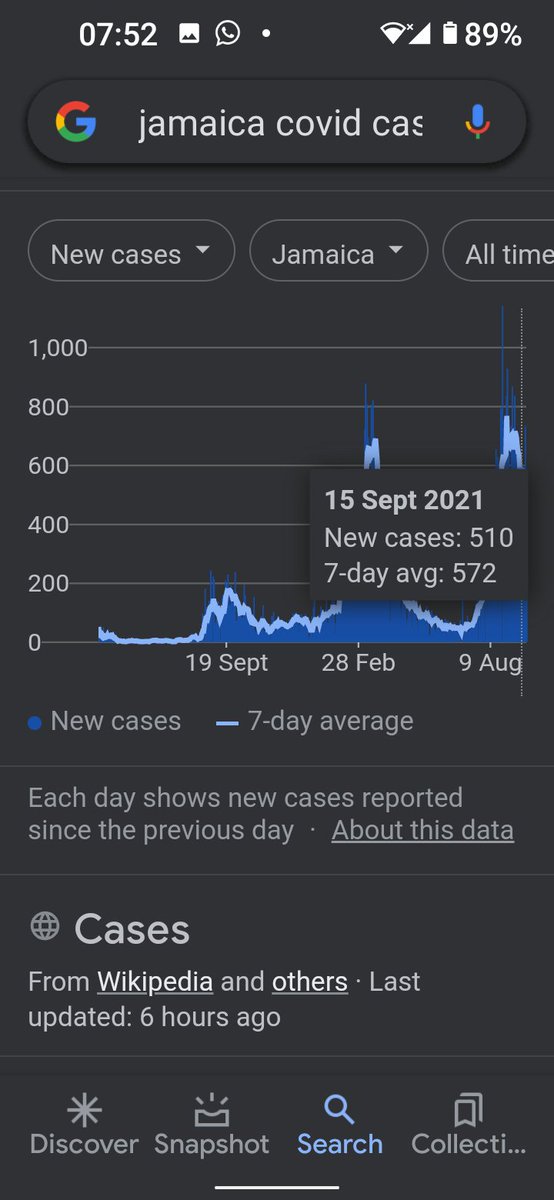 EyoAlison's tweet photo. @TWMCLtd @EvilDoctor  Maybe @FCDOtravelGovUK should look at the data compared to last week 🇯🇲Sort it out!! https://t.co/8kIRPRjDDk