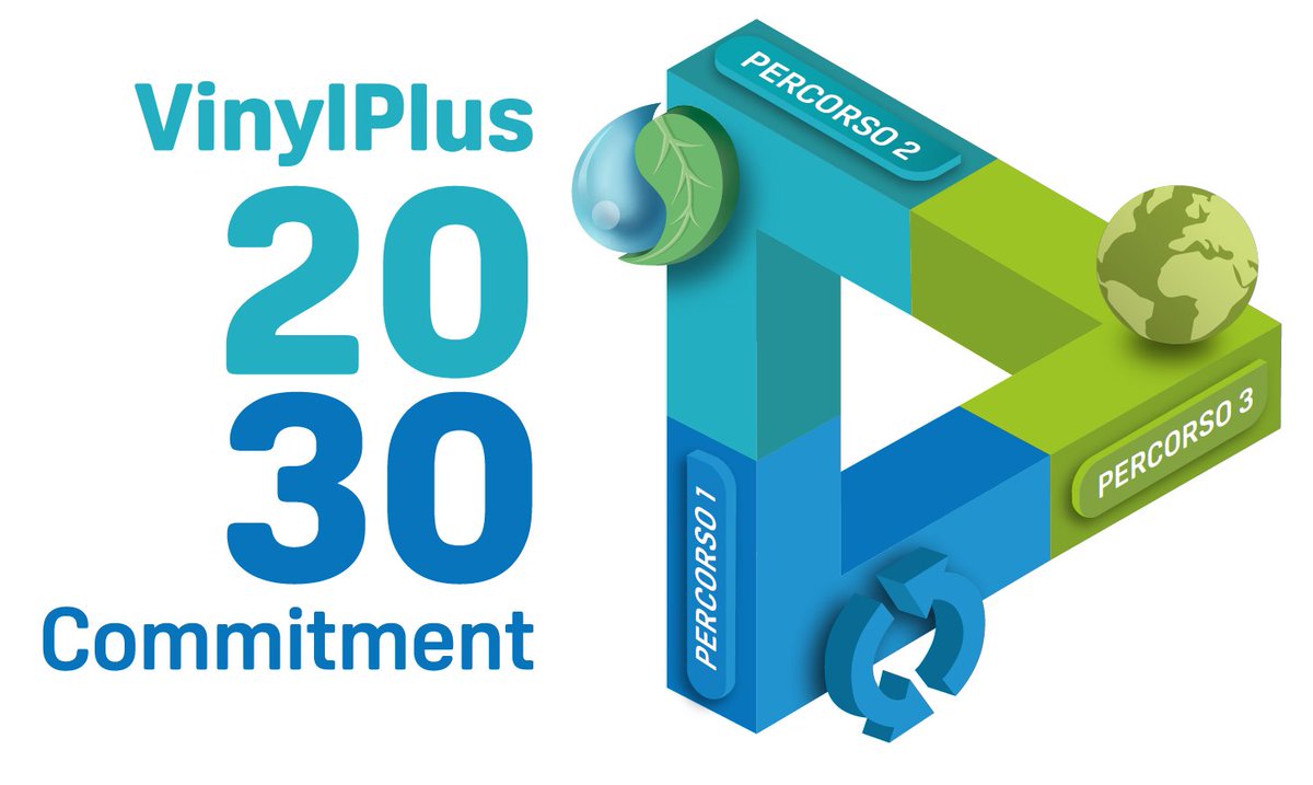 I 3 principali "percorsi" di #VinylPlus2030, il nuovo impegno dell'industria europea del #PVC:
1⃣ Aumentare la circolarità del PVC 🔄
2⃣ #carbonneutrality e ridotta #improntaambientale ♻️
3⃣ Costruire alleanze globali e partnership per gli #SDG 🌍
➡️bit.ly/3i16Hk9