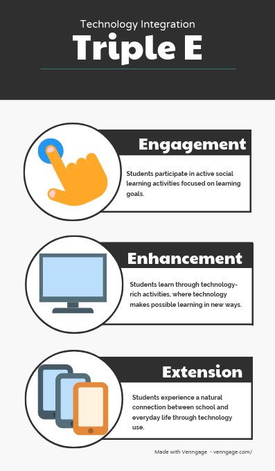 akargyle18's tweet photo. An easy way to connect learning to the really world! #EDU463 #teacherbytrine https://t.co/iCH7XvTJY9