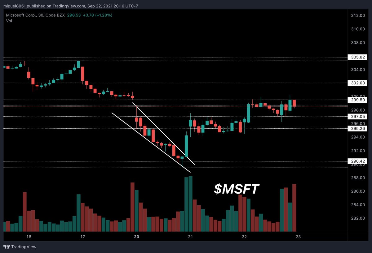 Stocks2Watch ☟ tweet media