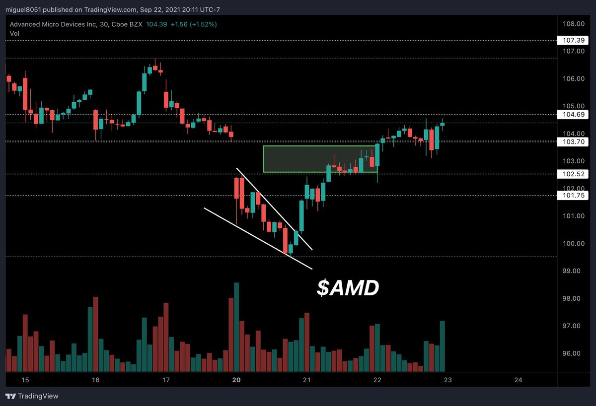Stocks2Watch ☟ tweet media
