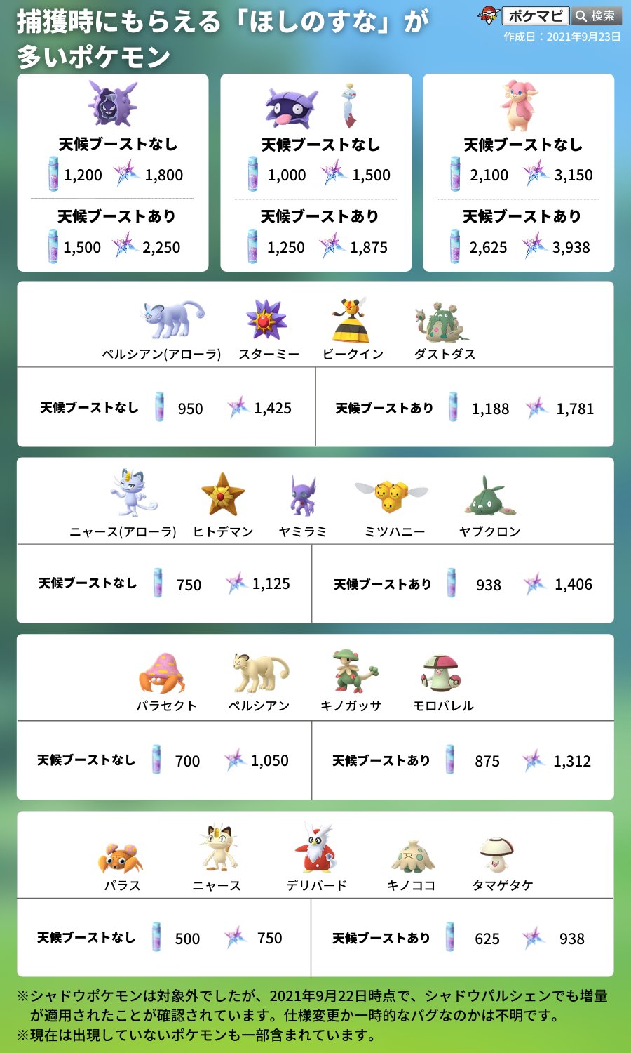 Koifisherman Gogopokego Twitter