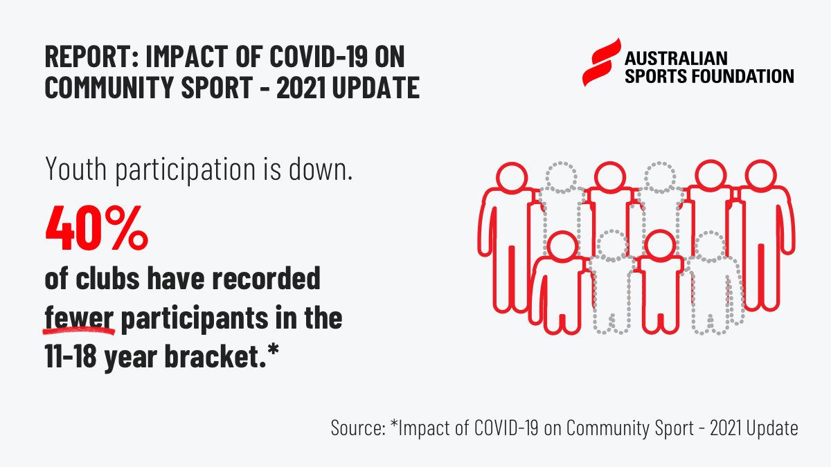 Australian Sports Foundation tweet media