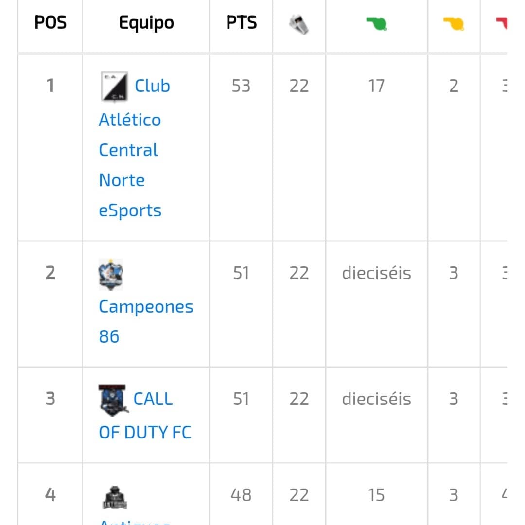 FELICIDADES A LOS PIBES DE FIFA 21🏆