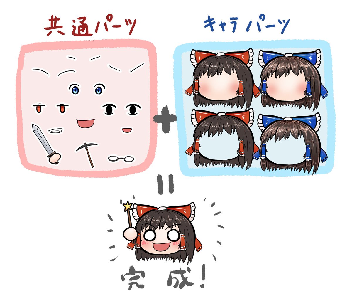 タクタク テラ 新しくなった東方project二次創作ガイドラインに対応した利用フリーのキャラ素材 Qh式ゆっくり バージョン2 0 を配布開始いたしました Qh式ゆっくり キャラ素材 ゆっくり ゆっくり動画に 実況に 規約を守った上で様々な用途にぜひ