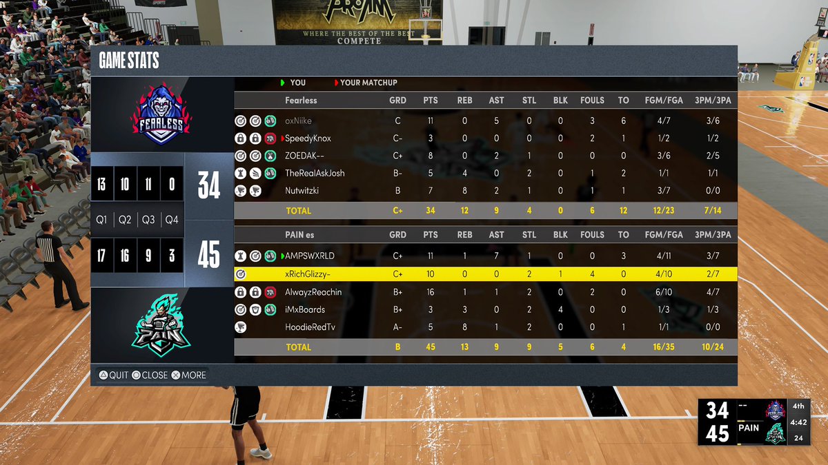 PainEsports2k's tweet photo. Ggs to these teams tonight as we go 4-1 in our first night of @MPBA2K 🎥😈

@the2kzone @ESGN2k @RankEm_ @youFamousEnough @IPPA_2K @2K_IES @VE2KClan @iMProAm https://t.co/X3S4bNTQ34