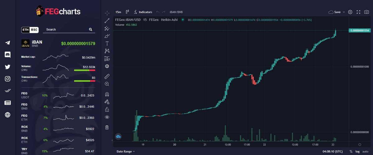 FEGcharts is nearly complete and in my opinion looking great!

All pairs that are listed on FEGex will be easily accessible and will have this powerful charting application.

Check it out.