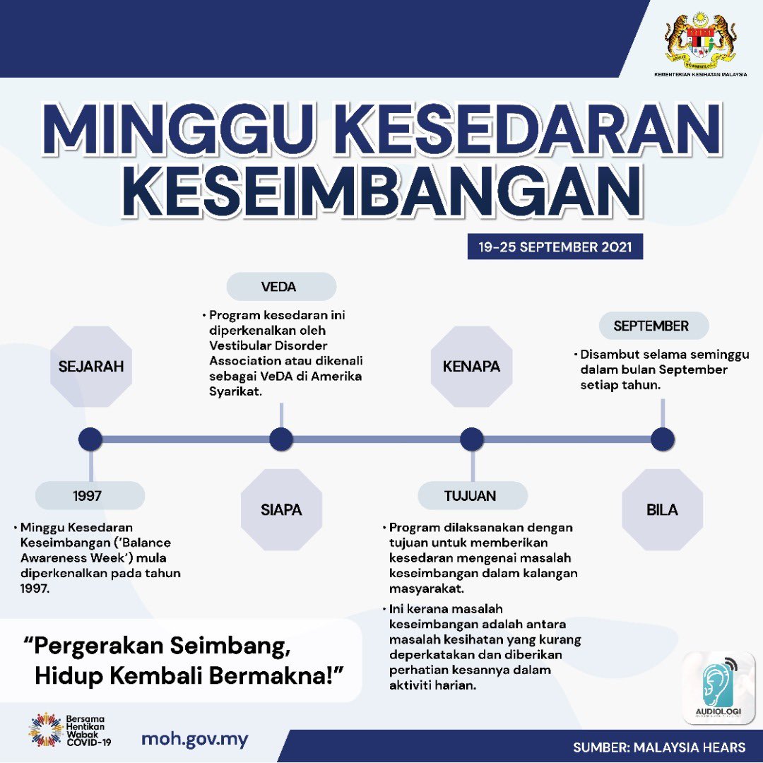 Minggu Kesedaran Keseimbangan (19 - 25 Sept) 

Keseimbangan berkaitan sistem vestibular di telinga dalam yang menghantar isyarat kepada otak tentang maklumat keseimbangan dan posisi tubuh badan.