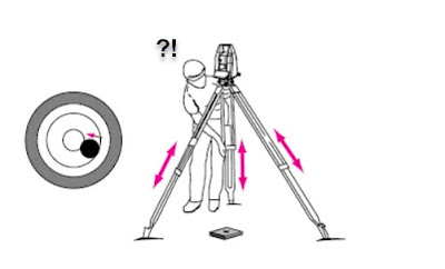 geospatial_js's tweet image. ระบบ Tilt Compensation ในกล้อง Total Station Ep.2 ('สายเอียง' แล้วงัย ใครแคร์?) >>geomatics-tech.blogspot.com/2021/09/tilt-c…