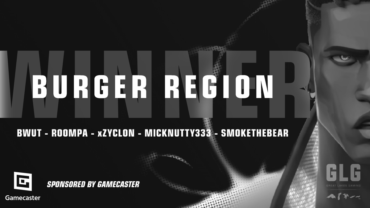 GLGamingLounges's tweet photo. CHAMPS🍔
#BurgerRegion takes home the Glory and the $100 BAG from tonight's #PitOfValor 59, @gamecasterapp!
BR dominated this Grand Finals winning 2-0 and closes out on the newest map, #Fracture! Congrats!
🍔 @bdubs_0
🍔 @xZyclon
🍔 @micknutty333
🍔 @LukeBondaruk
🍔 #Roompa https://t.co/6M8GMgJIPe