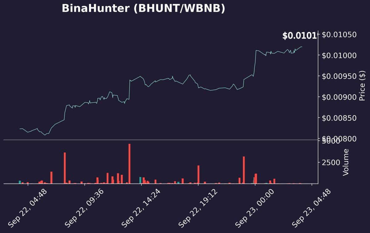 Continue to rise, about to land on the moon💪