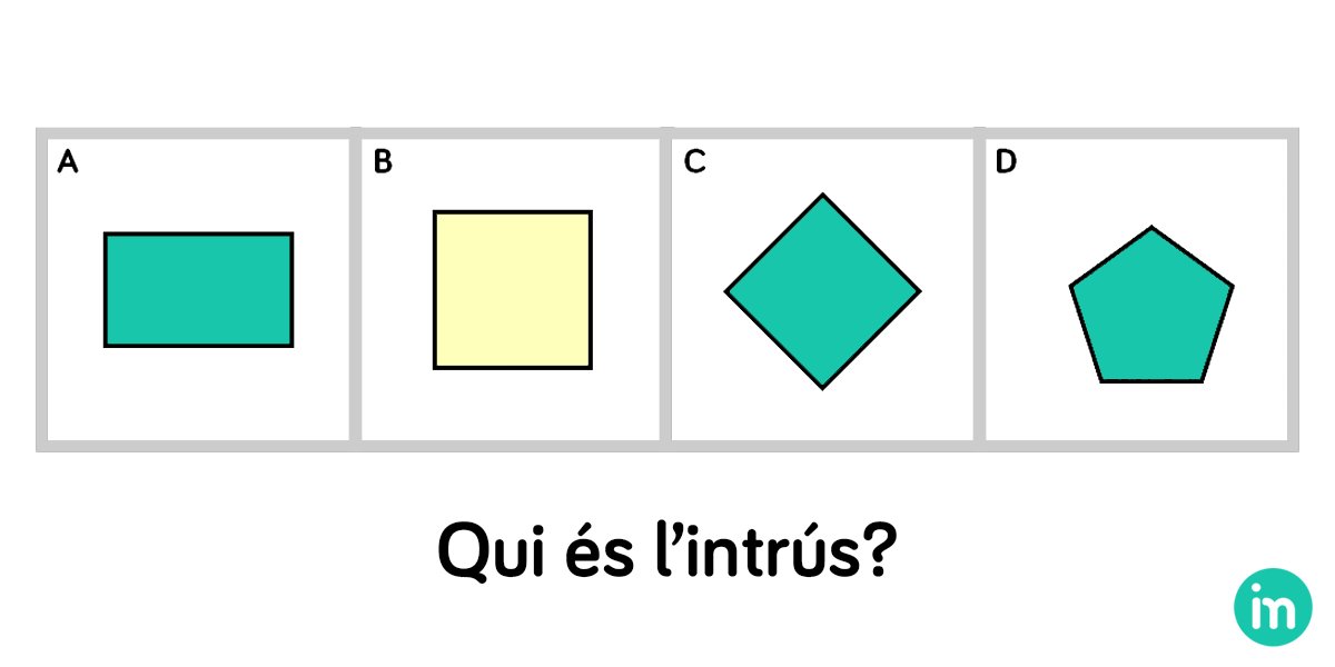 innovamat_cat's tweet photo. 👩🏼‍🏫 Tornem a les aules i torna el #ReptesDelsDijous! Avui, amb una #QUELI, que sabeu que ens agraden molt. Porteu-la a classe i digueu-nos, a les respostes del tuit, quins arguments us han donat els nens i nenes per justificar que cada un dels quatre polígons és l'intrús. https://t.co/hB0wYENUI1