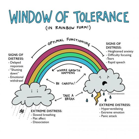 PierianSpringLV's tweet photo. Coaching can help you with emotional regulation that helps you to stay present, engaged, and able to listen and learn despite challenges. Connect to know more.
#Coaching #personaldevelopment #emotionalwellness #resilience #thursdaytransformations https://t.co/IwvtPnRjKD