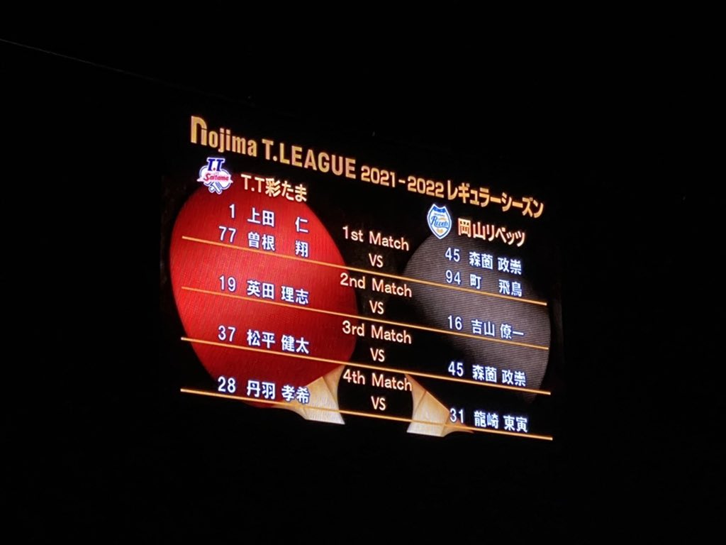 T T彩たま 2月10 11 12日 和光 25 26日 朝霞ホームマッチ 販売中 T T彩たまvs岡山リベッツ 本日の対戦カードはこちら 応援よろしくお願い致します Tt彩たま T Co Y95xc3dxwl Twitter