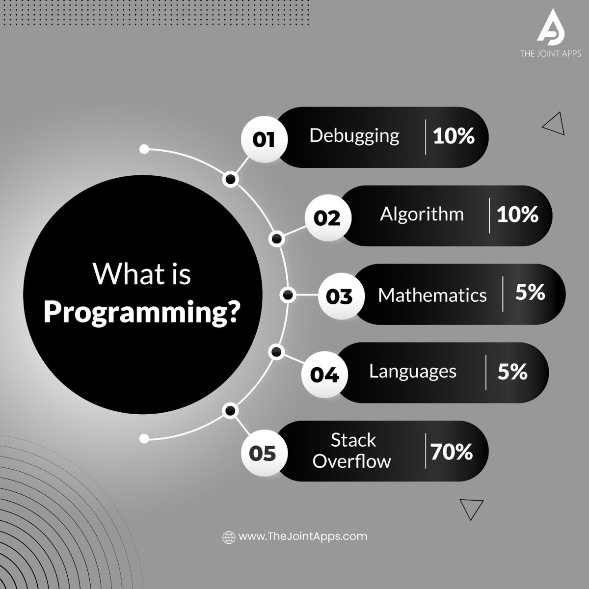 joint_apps's tweet image. Can you relate to it? 😇😁😎
Tell us in the comment what do you like the most about programming❤❤❤.
#TheJointApps #ProgrammingMemes #Programmer #Programming #Coding #ProgrammersLife #CodingMemes #MobileAppDevelopment #AppDevelopment #MobileWebDevelopment #AppDesigning #Apps