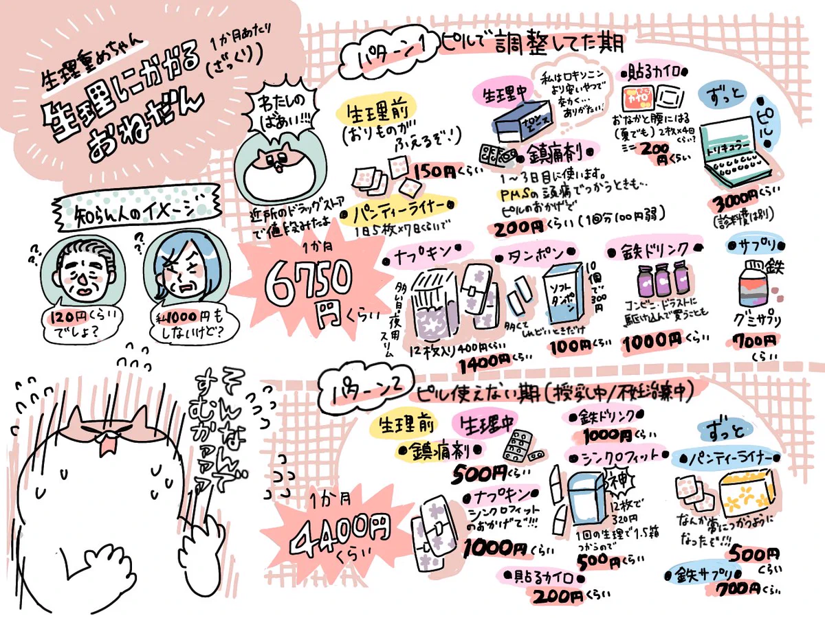 生理の貧困についての意見を見て…かかっているお金を計算してみたら思った以上に高額だった！