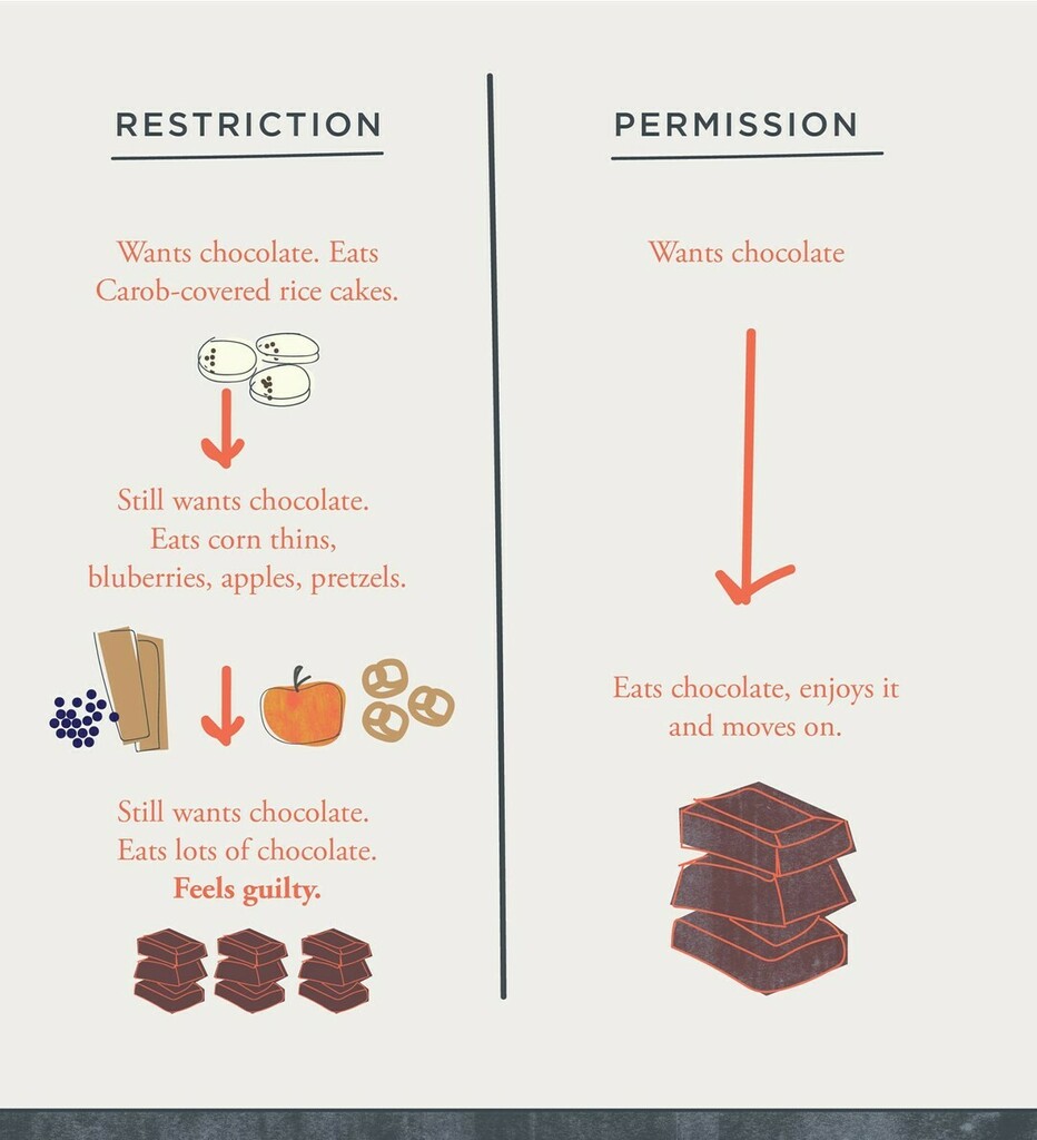 ReframeClubCIC's tweet image. Our top tip for beating that food craving. 

✅Eat the food.
✅Do it mindfully and enjoy it. 
✅Move on with your day. 

#healthcoaching #holistichealth #behaviouralhealth #behaviourchange #healthandwellness #mindandbody #wellbeingnotweight #antidietcul… instagr.am/p/CUJtGiQNArb/