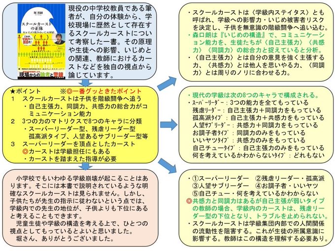 スクールカーストのtwitterイラスト検索結果