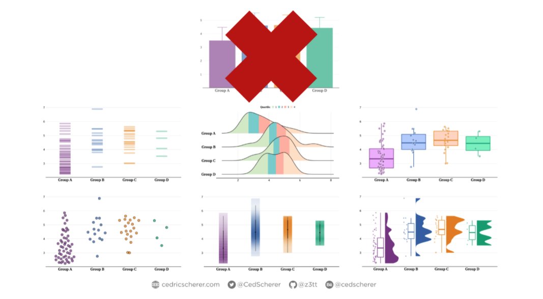 👀

Beyond Bar and Box Plots z3tt.github.io/beyond-bar-and…