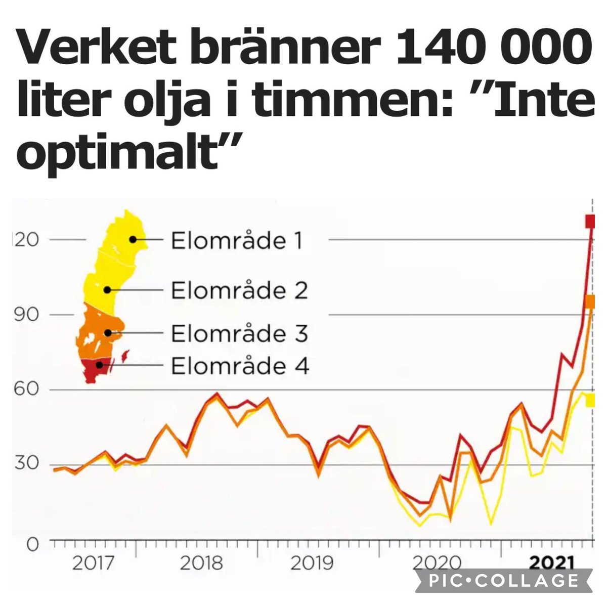 jonsson_henrik's tweet photo. Elpriset slår nya rekord. Nödkraftverket i Karlshamn bränner olja för att täcka effektbristen. Det är inte ens minusgrader än — och Sverige ser ut att stå inför en historiskt kall vinter.

Vintern 2021 lär gå till historien då medelklassen insåg konsekvenserna av MP:s politik. https://t.co/SS6TaS7ajn