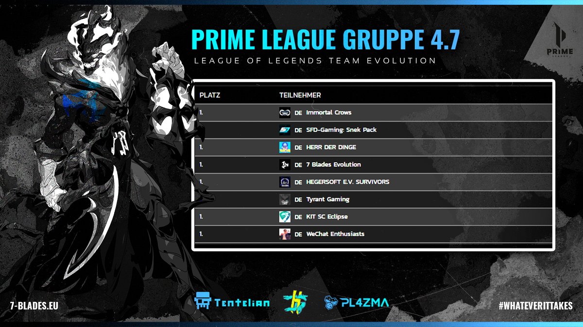 KanjiEsports's tweet photo. #LeagueOfLegends 

Auch Unser Evolution Team in der Div.4.7 hat eine sehr spannende Gruppe👀!

Auf einen guten und erfolgreichen Split!🤝 GL &amp; HF an alle Teams!

#ImmortalCrows
@SFDGaming: Snek Pack
#HerrderDinge
@HegerSoft E.V Survivors
#TyrantGaming
@kitscesports Eclipse
#WXE https://t.co/yl1T2B2bFW