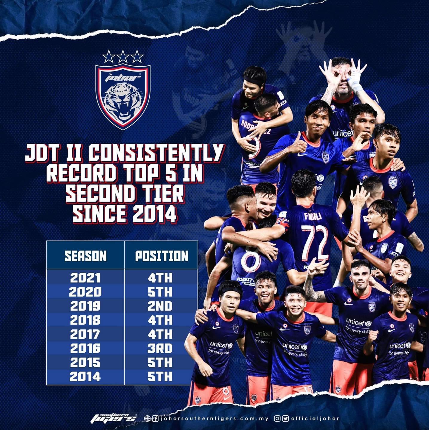 JOHORSouthernTigers on Twitter "JDT II are the Southern Tigers