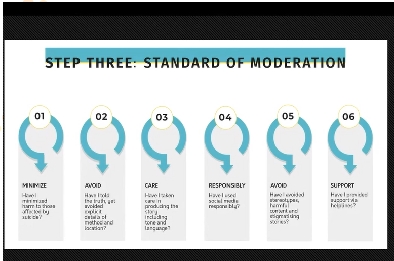 IASPinfo's tweet photo. Dr Ann Luce is inviting global media to consider this 'Standard of Moderation' when reporting on a suicide death; "If it doesn't meet these standards, it's not right and you need to go back and have another look" #IASPGOLDCOAST2021 https://t.co/Q71UAhOdup