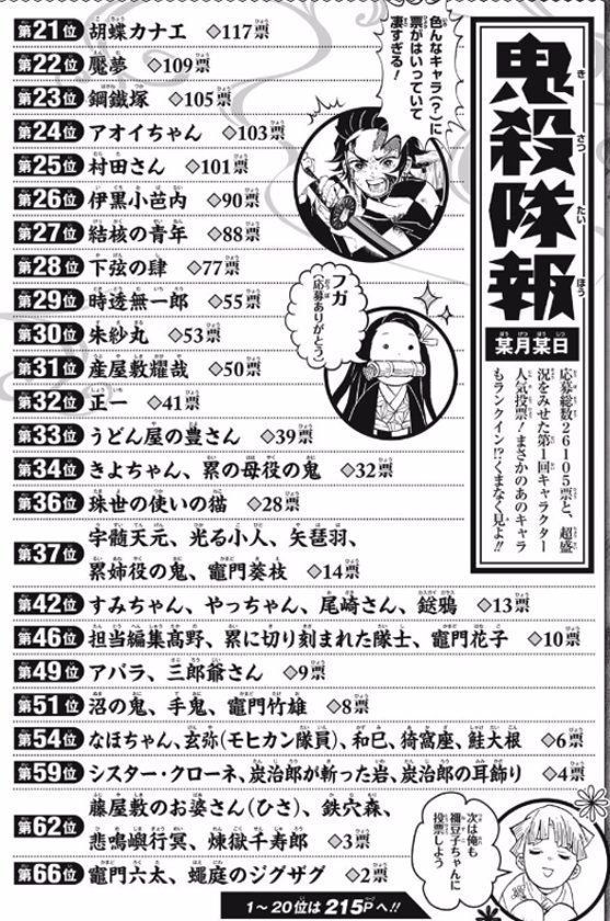 鬼滅の刃 鬼滅の刃 モヒカン隊員 公式 加賀 美新 の漫画 鬼滅の刃 鬼滅の刃 モヒカン隊員 公式 加賀 美新 の漫画