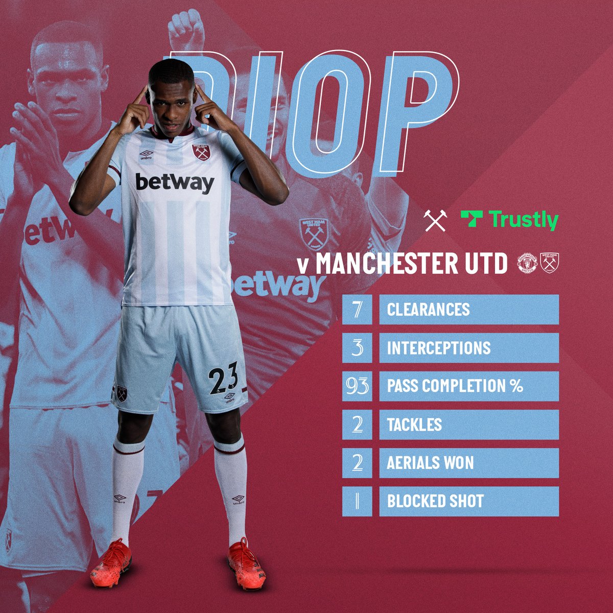 Impenetrable. 

Your <a href="/Trustly/">Trustly</a> Man of the Match goes to, <a href="/IssaDiop97/">Issa Diop</a>! 💪