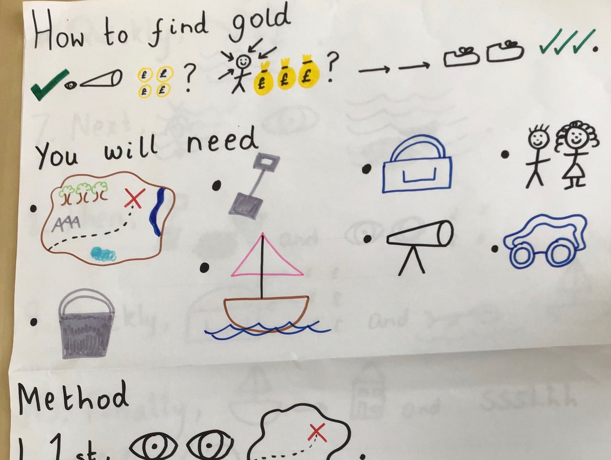 SmithdownPrimY2's tweet photo. Story mapping and orally rehearsing before writing our instruction text. Lots of super writing started today 🖊 #smithdownwriting https://t.co/r9pw7qIAdM