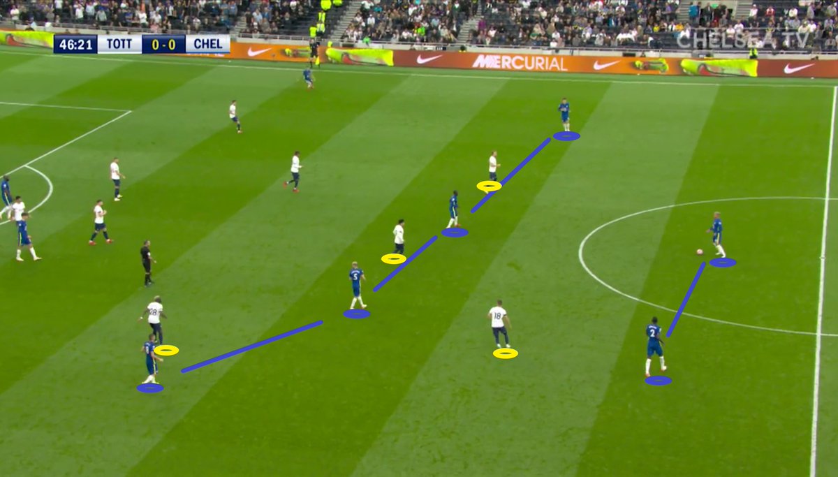 Tottenham vs Chelsea: Tactical Review Thread.

- Why Spurs gave us 1st half blues
- Why Alonso is playing over Chilly
- Tuchel's tinkering
- Why Timo's wingplay is effective

As always, any feedback, comments, RTs go a long, long way. Thank you for reading!