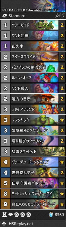 Ahirun On Twitter Apxvoid が レジェンド35位を獲得したヒーローパワーメイジ 以前使用していたリストからパンサーラを2枚外し パンダレンの輸入業者に変更 ただ デーモンハンターとローグに多く当たるため 新入会員にすることも検討しているそうです