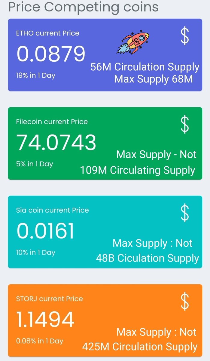 QingShangSun's tweet image. These data sum up everything. Etho will implement ATLAS Hardfork after September 27th and decentralized storage will be given a start. $etho

#sia #file #storj #bnb #btc #eth #etho #trx #xrp #Crypto #Litecoin