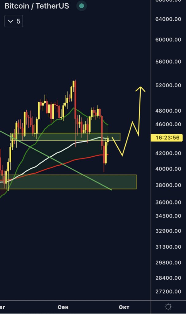 easyeight08's tweet photo. MY PHONE GAVE ME $BTC PLAN:
1) BEARISH RETEST 44500
2) PULLBACK TO 42k
3) FLIP 45k
4) 50k https://t.co/l4ueCiBPCu