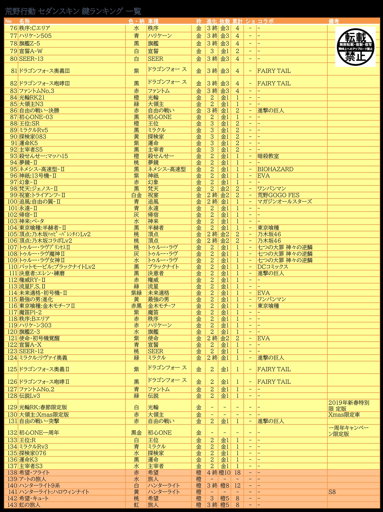 最新鍵ランク 荒野行動 データベース By Tomtam〆 Koya Database Twitter