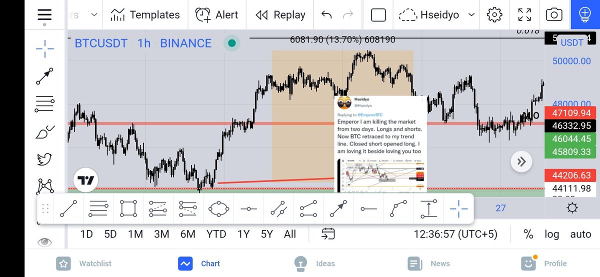Hseidyo's tweet photo. @Block72 @EmperorBTC Dude how ??? This was literally ghe bottom and we moved up 13% https://t.co/MW4oUsqmWn